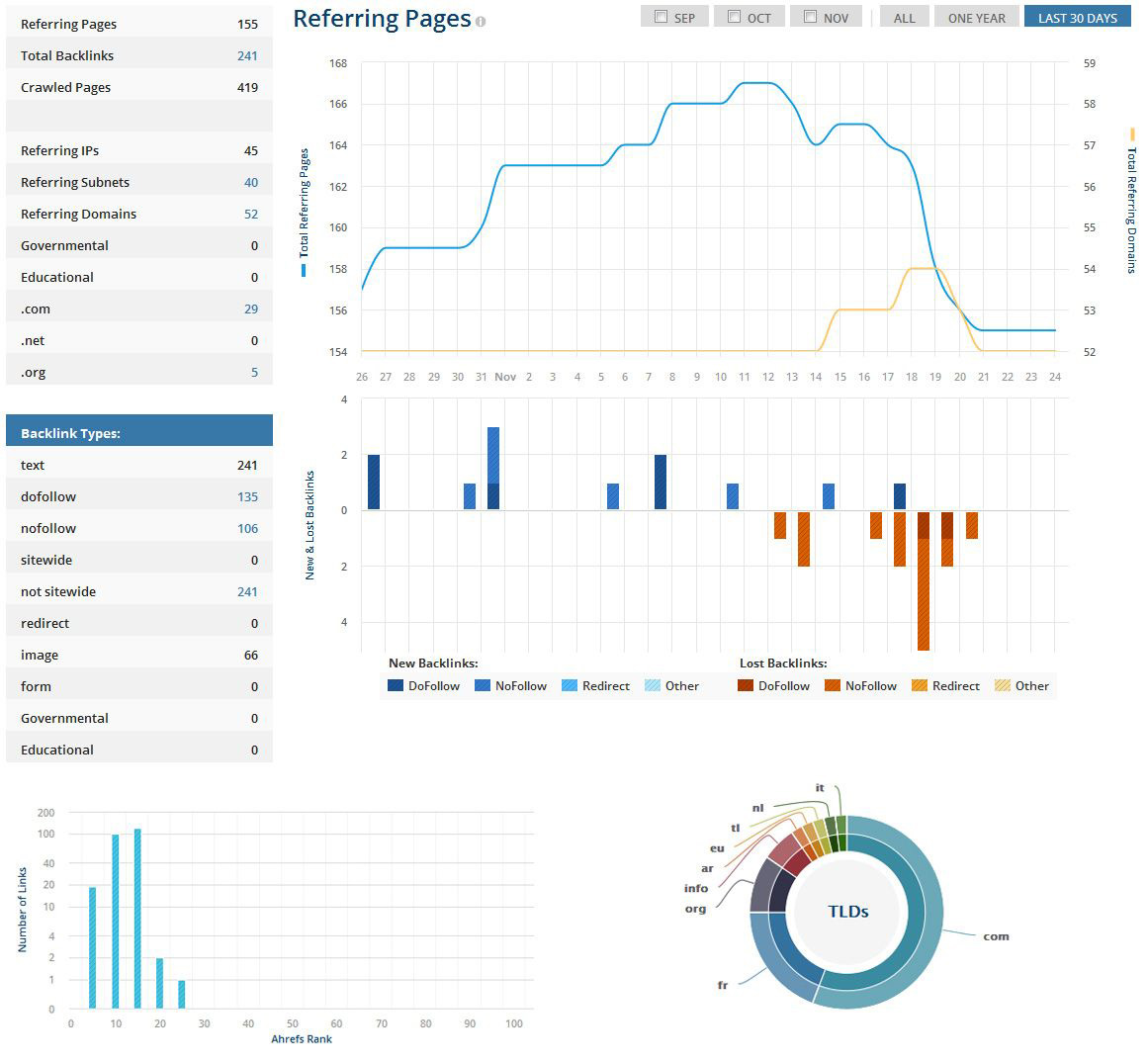 audit liens externes seo