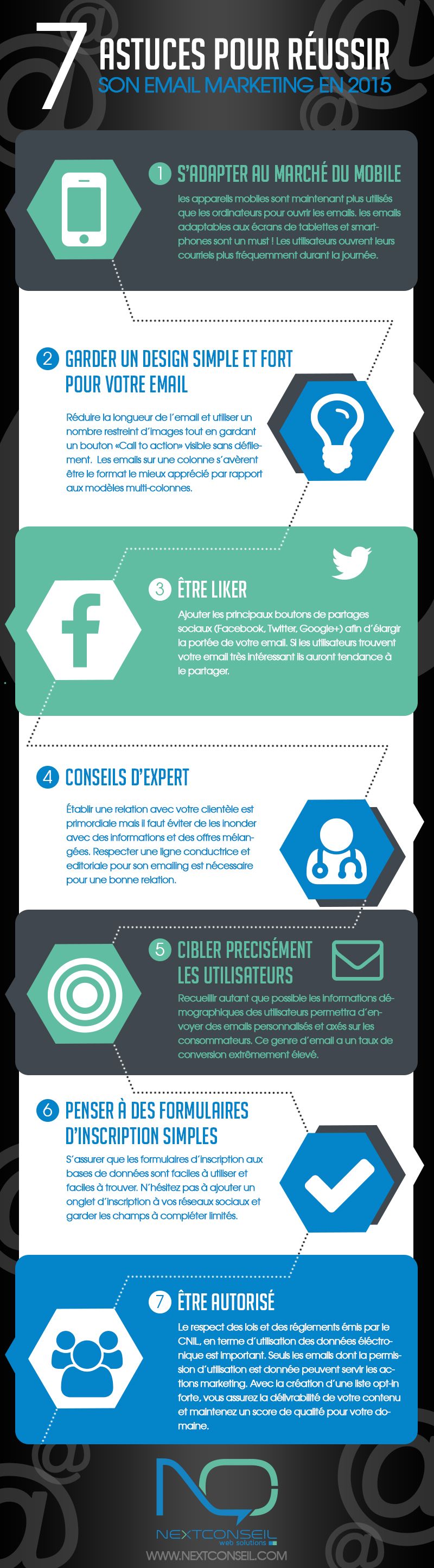 infographie email marketing 2015