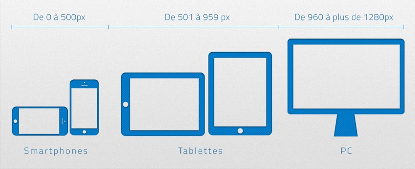 site responsive dimensions