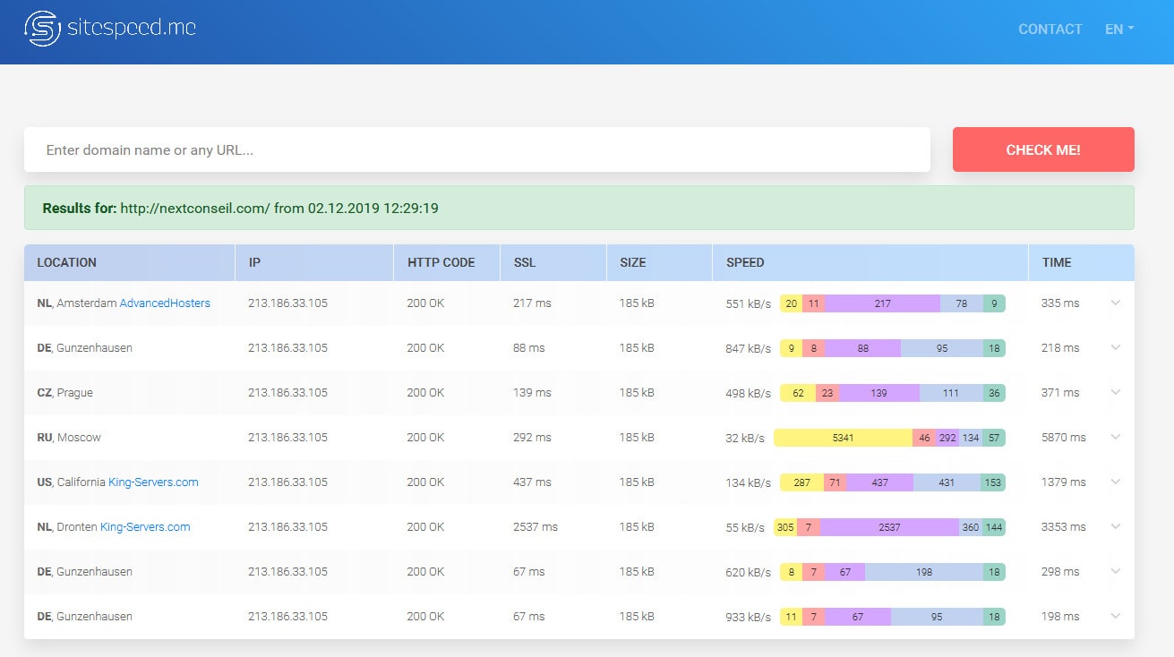 Sitespeedme rapport ameliorer performance site internet