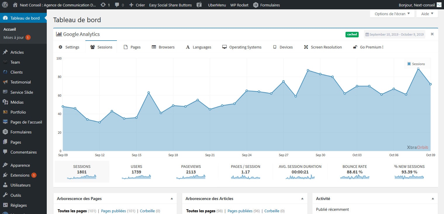 05 Suivre Statistiques Google Analytics Pour WordPress