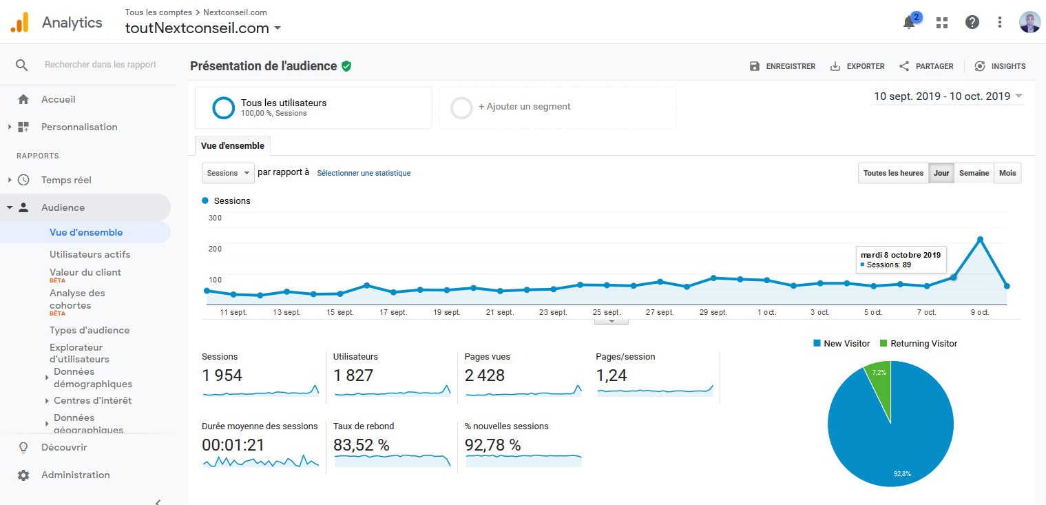 07 Visualiser Vue Ensemble Google Analytics Pour WordPress