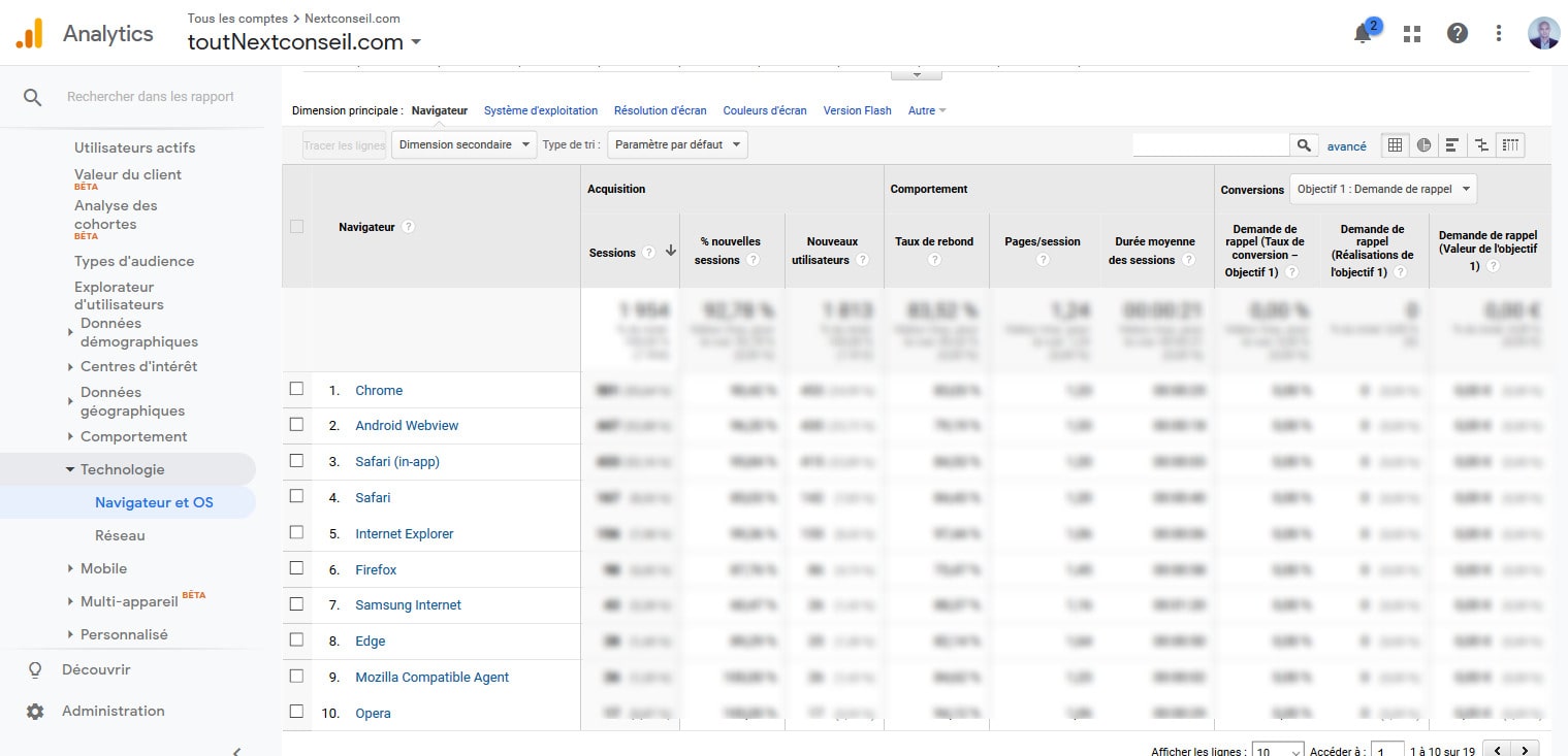 09 Analyser Navigateurs Google Analytics Pour WordPress