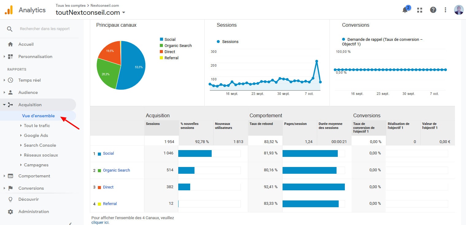 10 Decouvrir Sources Acquisition Google Analytics Pour WordPress