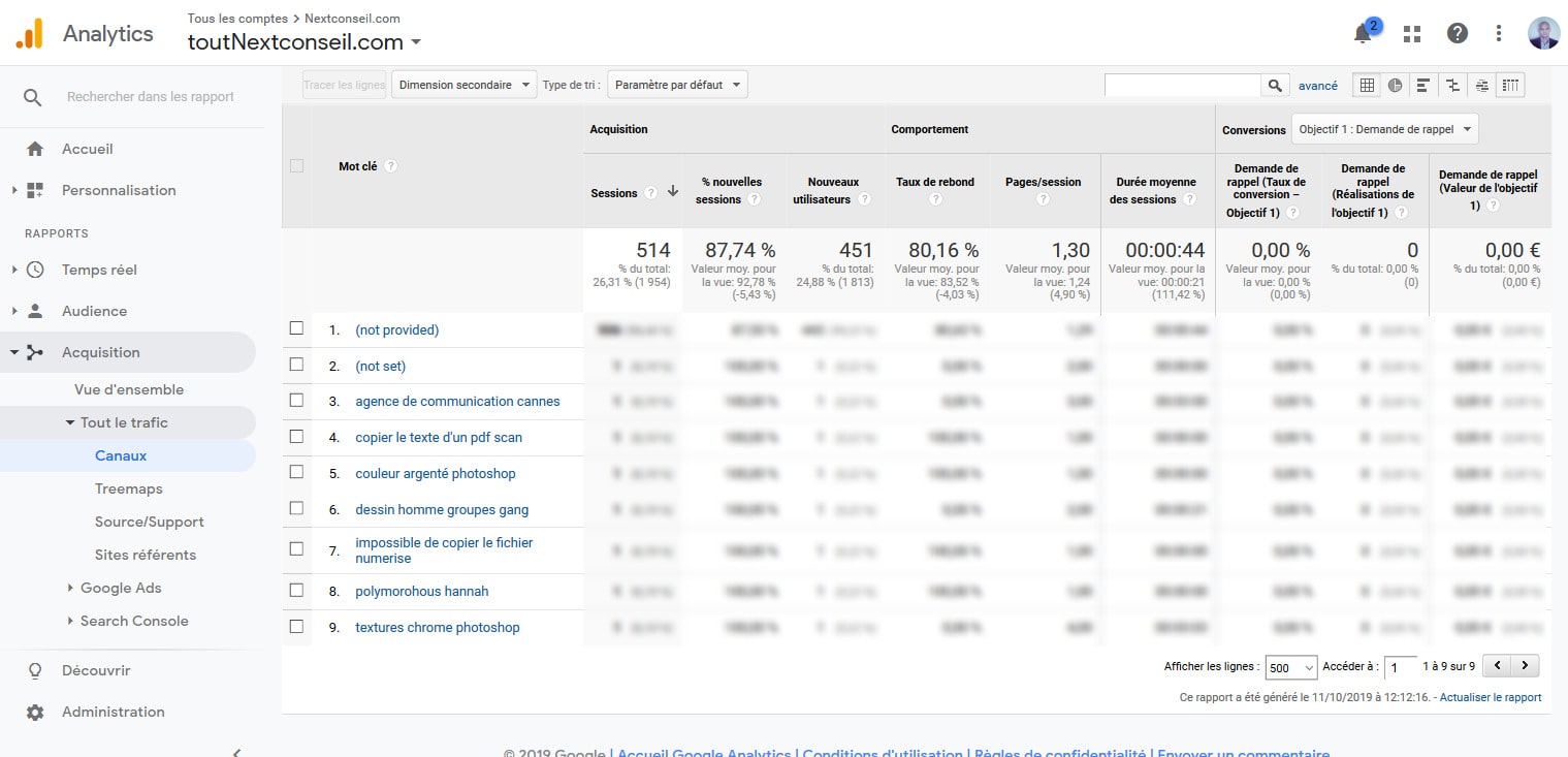 11 Identifier Mots Cles Google Analytics Pour WordPress