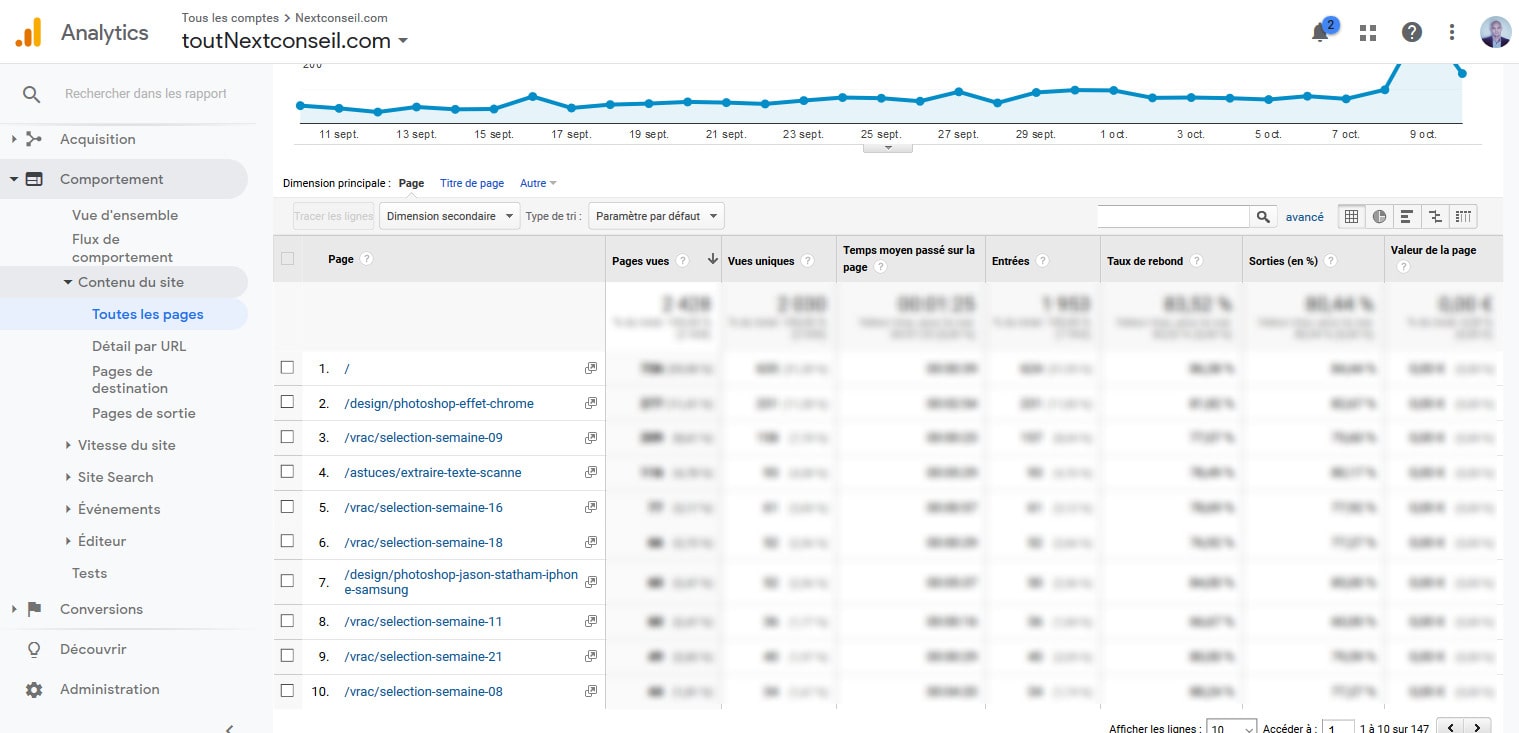 12 Etudier Comportement Visiteurs Google Analytics Pour WordPress